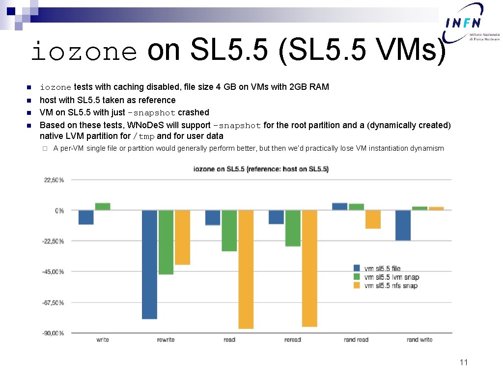 iozone on SL 5. 5 (SL 5. 5 VMs) n iozone tests with caching