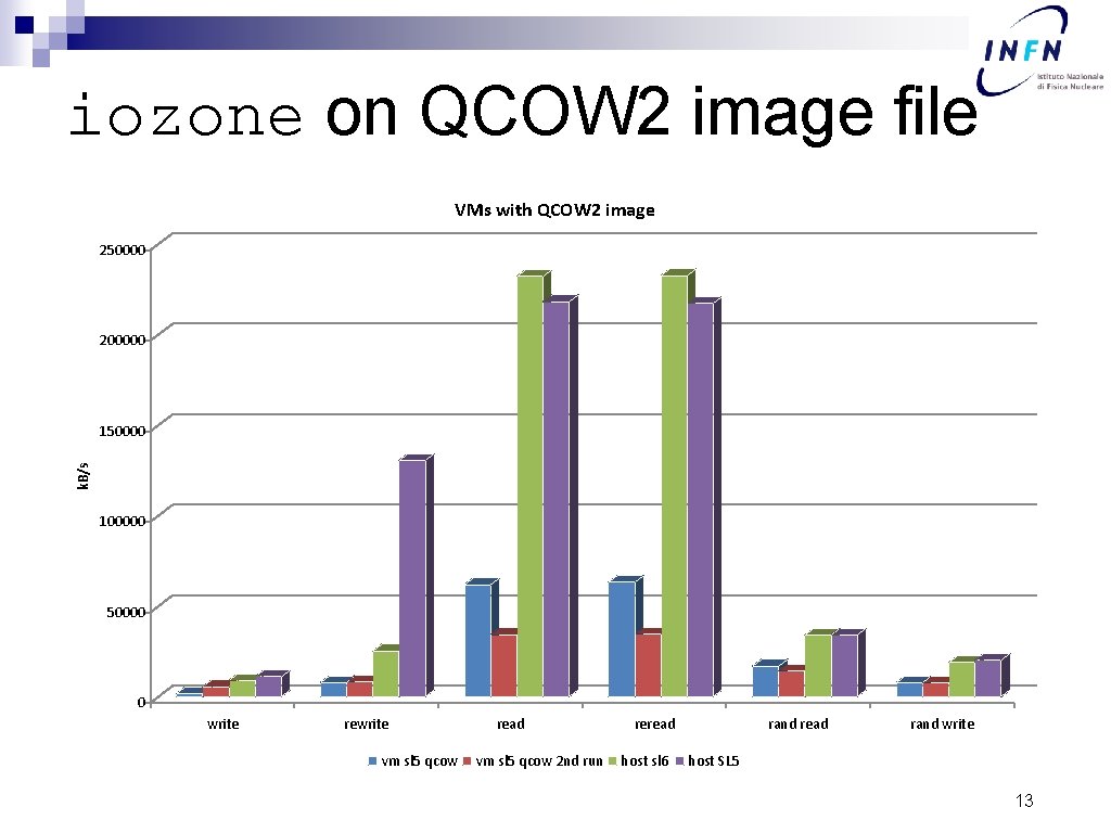 iozone on QCOW 2 image file VMs with QCOW 2 image 250000 200000 k.