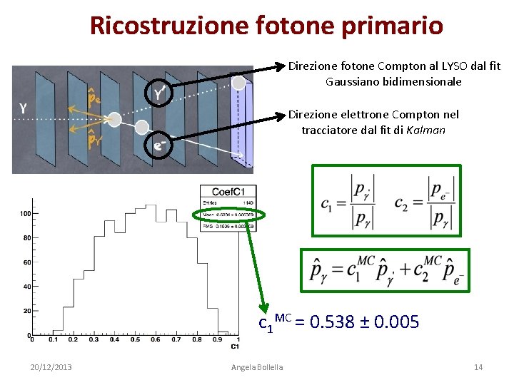 Ricostruzione fotone primario Direzione fotone Compton al LYSO dal fit Gaussiano bidimensionale Direzione elettrone