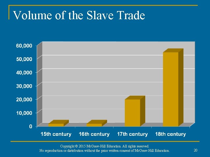 Volume of the Slave Trade Copyright © 2015 Mc. Graw-Hill Education. All rights reserved.
