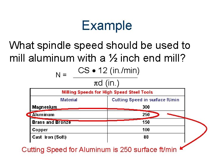 Example What spindle speed should be used to mill aluminum with a ½ inch