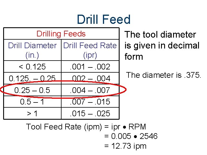 Drill Feed Drilling Feeds The tool diameter Drill Diameter Drill Feed Rate is given