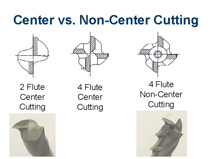 Center vs. Non-Center Cutting 2 Flute Center Cutting 4 Flute Non-Center Cutting 