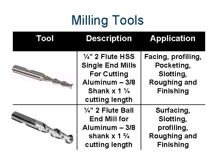 Milling Tools Tool Description Application ¼” 2 Flute HSS Single End Mills For Cutting