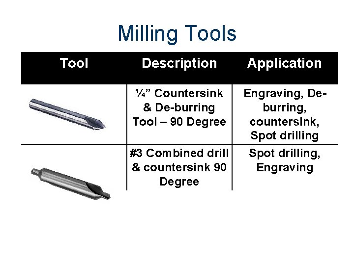 Milling Tools Tool Description Application ¼” Countersink & De-burring Tool – 90 Degree Engraving,