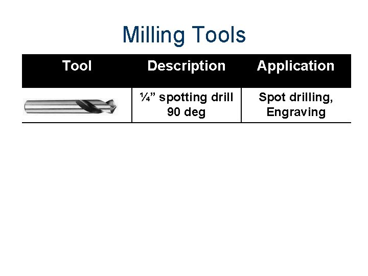 Milling Tools Tool Description Application ¼” spotting drill 90 deg Spot drilling, Engraving 
