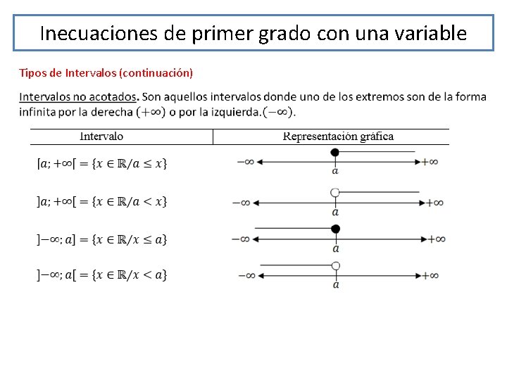 Inecuaciones de primer grado con una variable Tipos de Intervalos (continuación) 