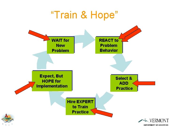 Vermont Positive Behavior Supports Bringing out the BEST