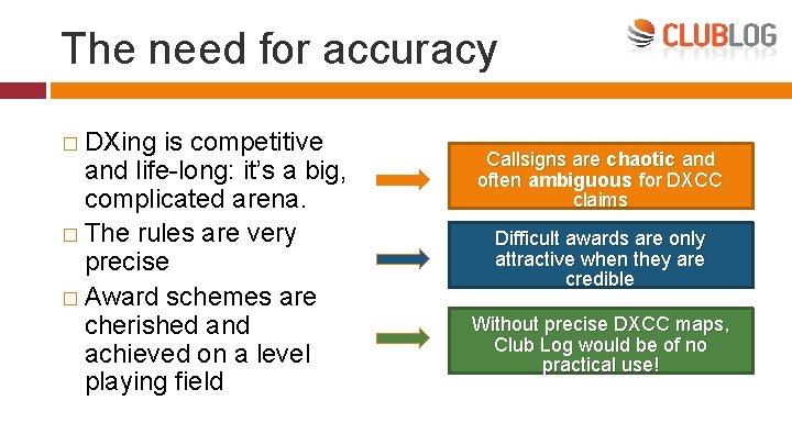 The need for accuracy � DXing is competitive and life-long: it’s a big, complicated