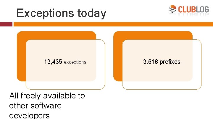 Exceptions today 13, 435 exceptions All freely available to other software developers 3, 618