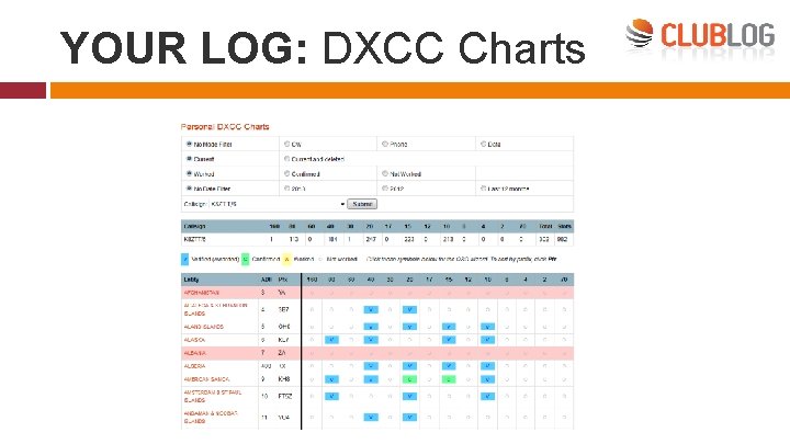YOUR LOG: DXCC Charts 