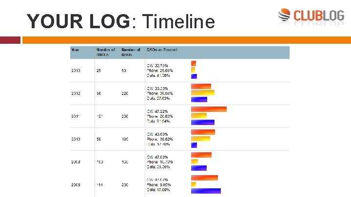 YOUR LOG: Timeline 