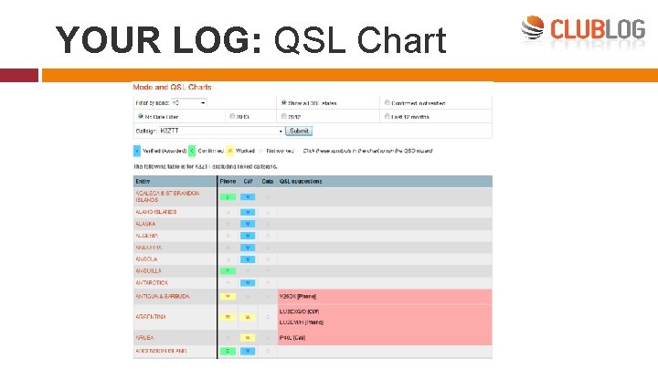YOUR LOG: QSL Chart 
