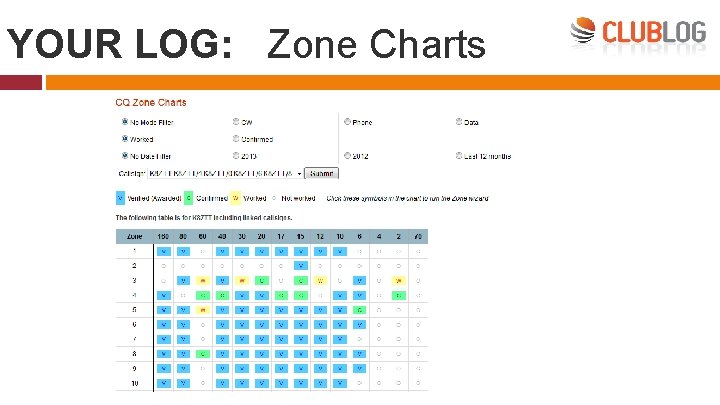 YOUR LOG: Zone Charts 