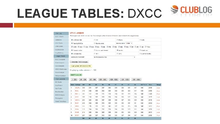 LEAGUE TABLES: DXCC 