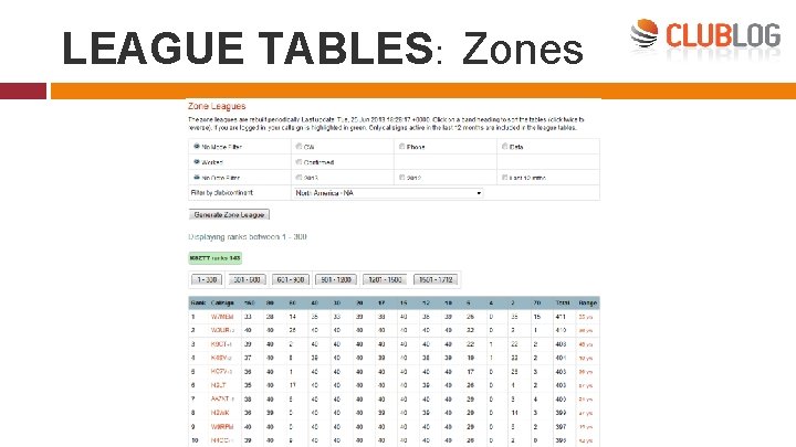 LEAGUE TABLES: Zones 