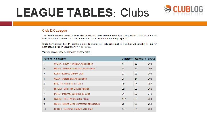 LEAGUE TABLES: Clubs 
