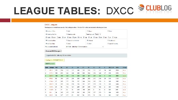 LEAGUE TABLES: DXCC 