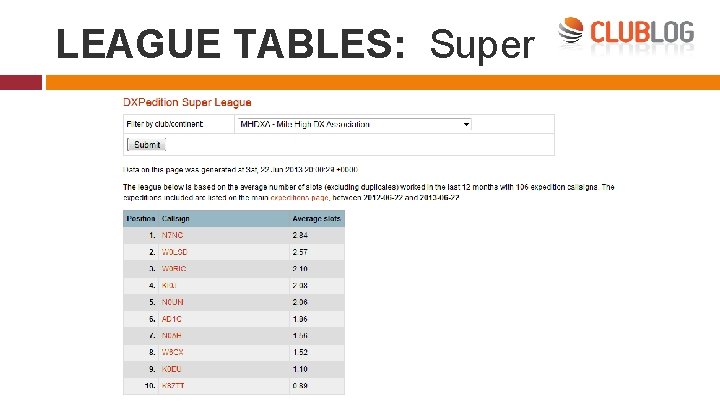 LEAGUE TABLES: Super 