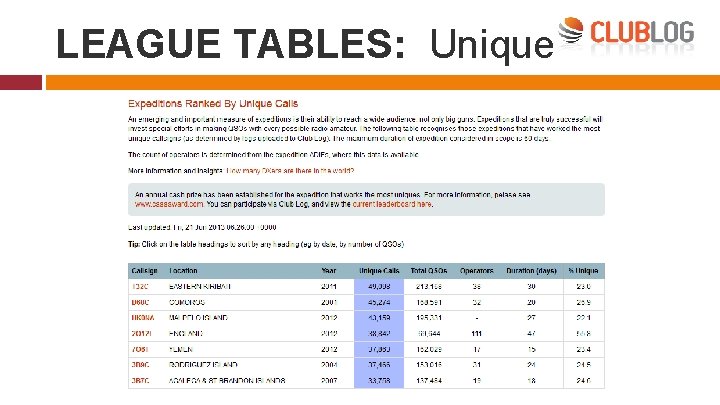 LEAGUE TABLES: Unique 