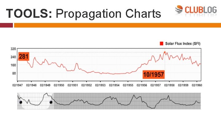 TOOLS: Propagation Charts 