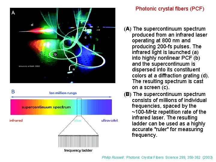 Photonic crystal fibers (PCF) (A) The supercontinuum spectrum produced from an infrared laser operating