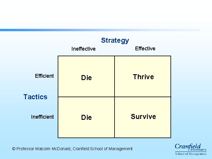 Strategy Effective Ineffective Efficient Die Thrive Die Survive Tactics Inefficient © Professor Malcolm Mc. Strategy Effective Ineffective Efficient Die Thrive Die Survive Tactics Inefficient © Professor Malcolm Mc.