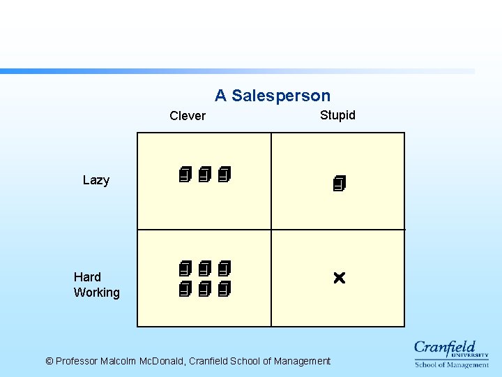 A Salesperson Clever Lazy Hard Working Stupid © Professor Malcolm Mc. Donald, Cranfield School A Salesperson Clever Lazy Hard Working Stupid © Professor Malcolm Mc. Donald, Cranfield School