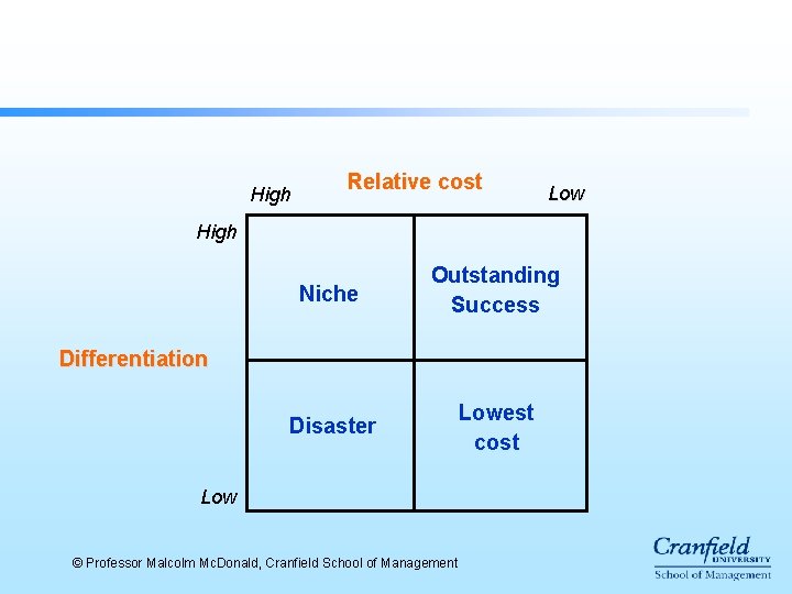 High Relative cost Low High Niche Outstanding Success Disaster Lowest cost Differentiation Low © High Relative cost Low High Niche Outstanding Success Disaster Lowest cost Differentiation Low ©