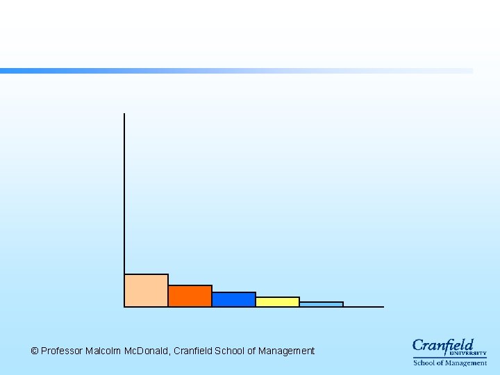 © Professor Malcolm Mc. Donald, Cranfield School of Management © Professor Malcolm Mc. Donald, Cranfield School of Management
