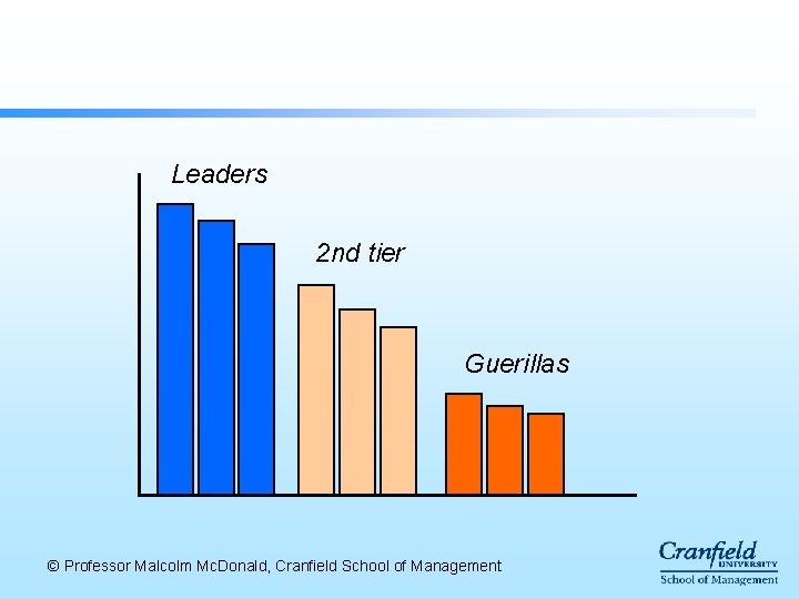 Leaders 2 nd tier Guerillas © Professor Malcolm Mc. Donald, Cranfield School of Management Leaders 2 nd tier Guerillas © Professor Malcolm Mc. Donald, Cranfield School of Management