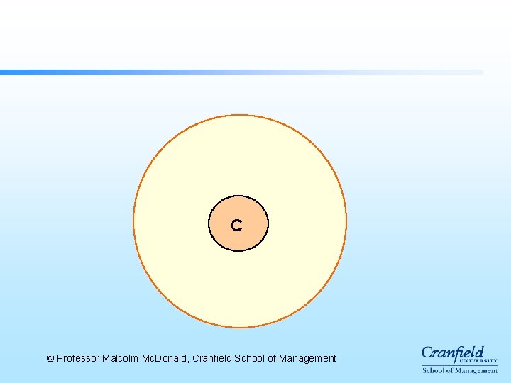 C C © Professor Malcolm Mc. Donald, Cranfield School of Management C C © Professor Malcolm Mc. Donald, Cranfield School of Management