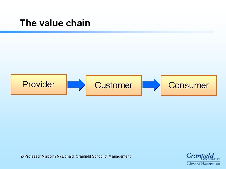 The value chain Provider Customer © Professor Malcolm Mc. Donald, Cranfield School of Management The value chain Provider Customer © Professor Malcolm Mc. Donald, Cranfield School of Management