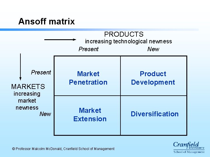 Ansoff matrix PRODUCTS increasing technological newness Present New Present MARKETS increasing market newness New Ansoff matrix PRODUCTS increasing technological newness Present New Present MARKETS increasing market newness New