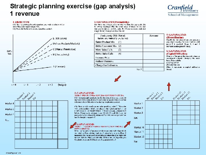 Strategic planning exercise (gap analysis) 1 revenue Strategic planning exercise (gap analysis) 1 revenue