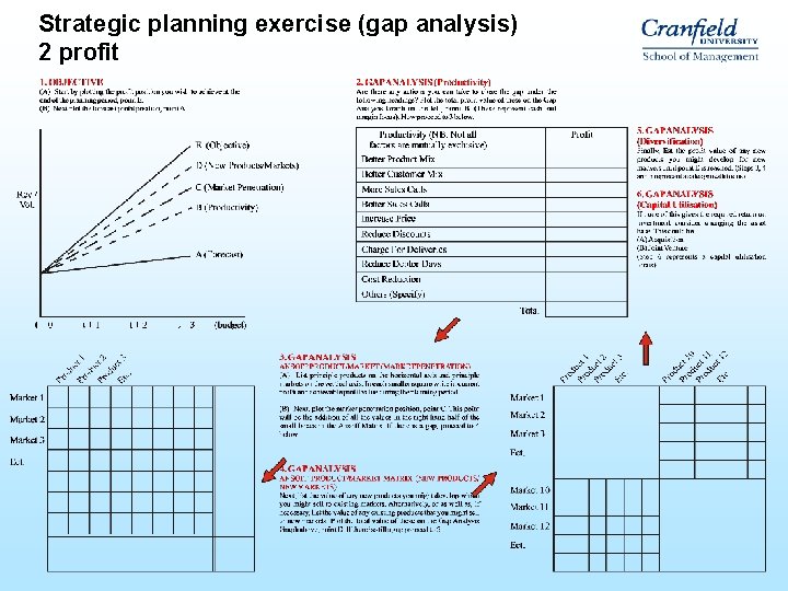 Strategic planning exercise (gap analysis) 2 profit Strategic planning exercise (gap analysis) 2 profit