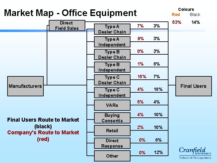 Colours Red Black Market Map - Office Equipment Direct Field Sales Manufacturers Type A Colours Red Black Market Map - Office Equipment Direct Field Sales Manufacturers Type A