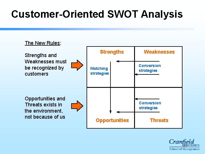 Customer-Oriented SWOT Analysis The New Rules: Strengths and Weaknesses must be recognized by customers Customer-Oriented SWOT Analysis The New Rules: Strengths and Weaknesses must be recognized by customers