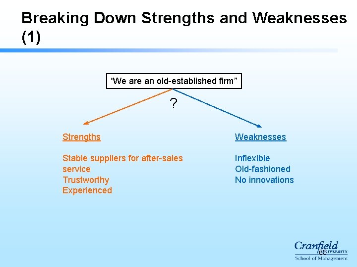 Breaking Down Strengths and Weaknesses (1) “We are an old-established firm” ? Strengths Weaknesses Breaking Down Strengths and Weaknesses (1) “We are an old-established firm” ? Strengths Weaknesses