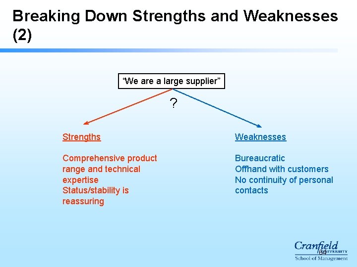 Breaking Down Strengths and Weaknesses (2) “We are a large supplier” ? Strengths Weaknesses Breaking Down Strengths and Weaknesses (2) “We are a large supplier” ? Strengths Weaknesses