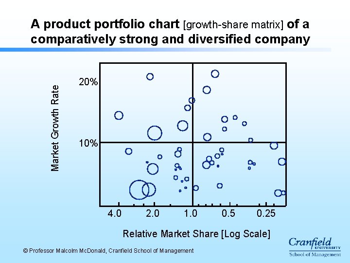 Market Growth Rate A product portfolio chart [growth-share matrix] of a comparatively strong and