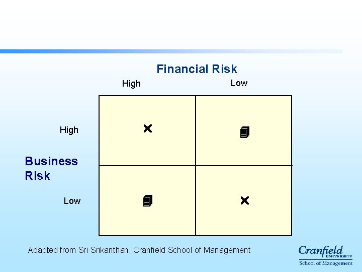 Financial Risk Low High Business Risk Low Adapted from Srikanthan, Cranfield School of Management Financial Risk Low High Business Risk Low Adapted from Srikanthan, Cranfield School of Management
