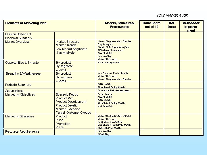 Your market audit Elements of Marketing Plan Mission Statement Financial Summary Market Overview Opportunities Your market audit Elements of Marketing Plan Mission Statement Financial Summary Market Overview Opportunities