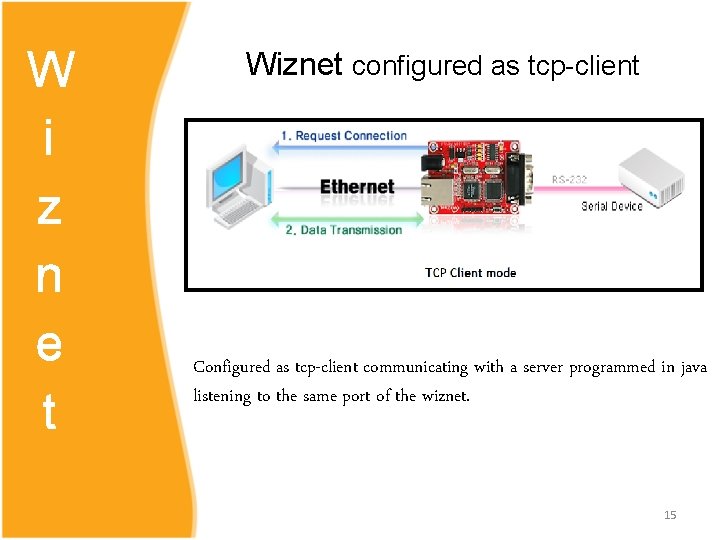 W i z n e t Wiznet configured as tcp-client Configured as tcp-client communicating W i z n e t Wiznet configured as tcp-client Configured as tcp-client communicating