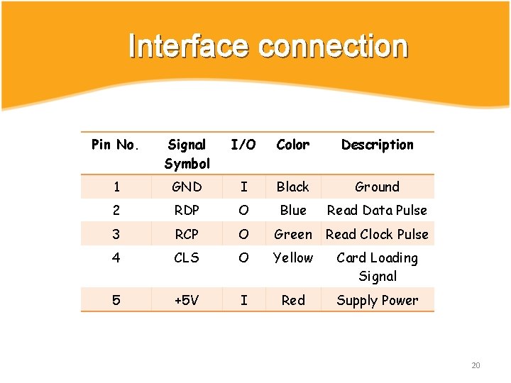 Point Of Sale System Dima Shawahneh Ayat Yassin