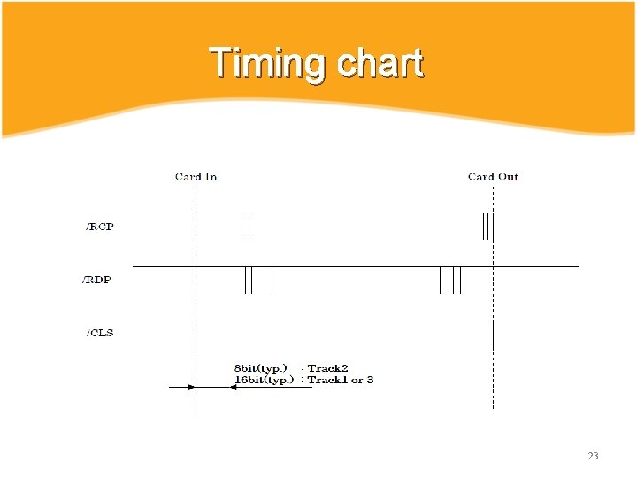 Timing chart 23 Timing chart 23