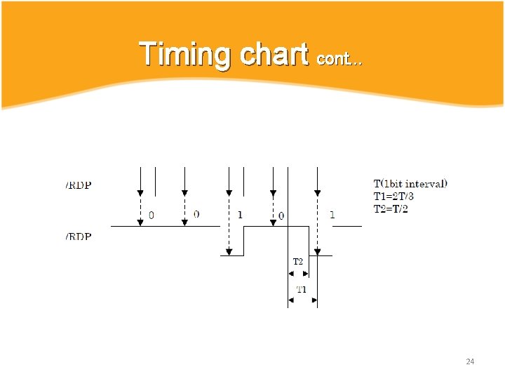 Timing chart cont. . . 24 Timing chart cont. . . 24