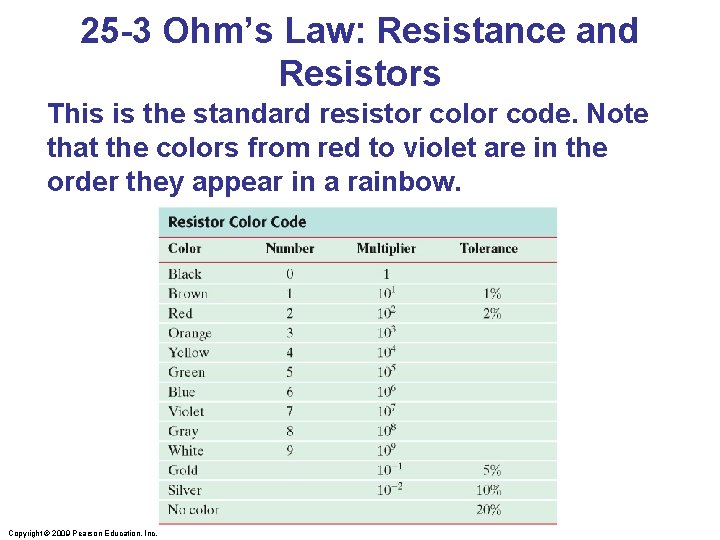 25 -3 Ohm’s Law: Resistance and Resistors This is the standard resistor color code.