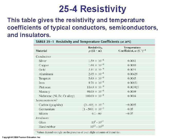 25 -4 Resistivity This table gives the resistivity and temperature coefficients of typical conductors,