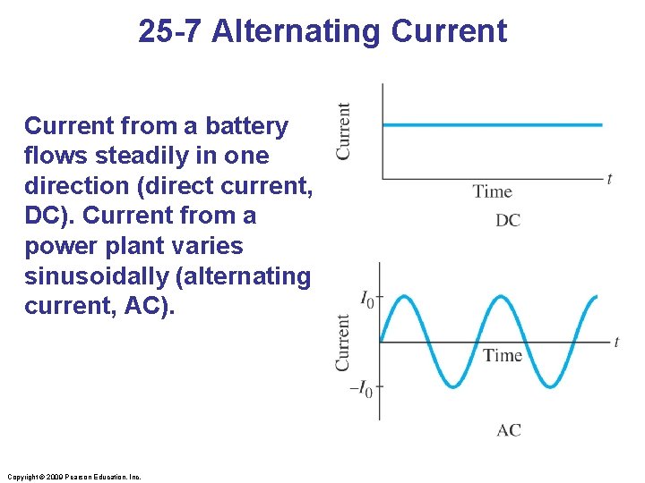 25 -7 Alternating Current from a battery flows steadily in one direction (direct current,